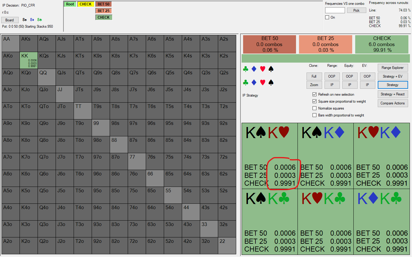 Flop KK strategy when checked to